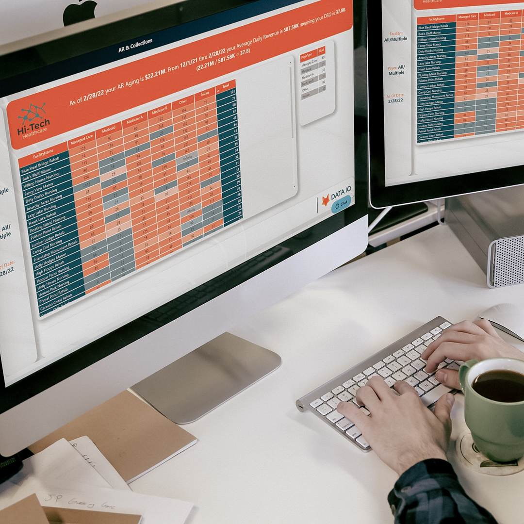 LTC Business Intelligence Technology Reports